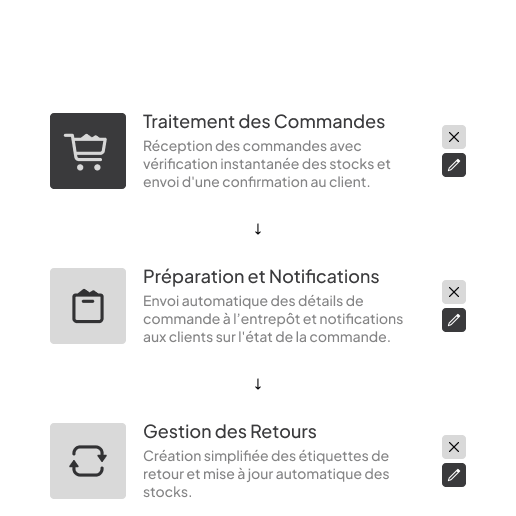 Automatisation des processus avec Humatis