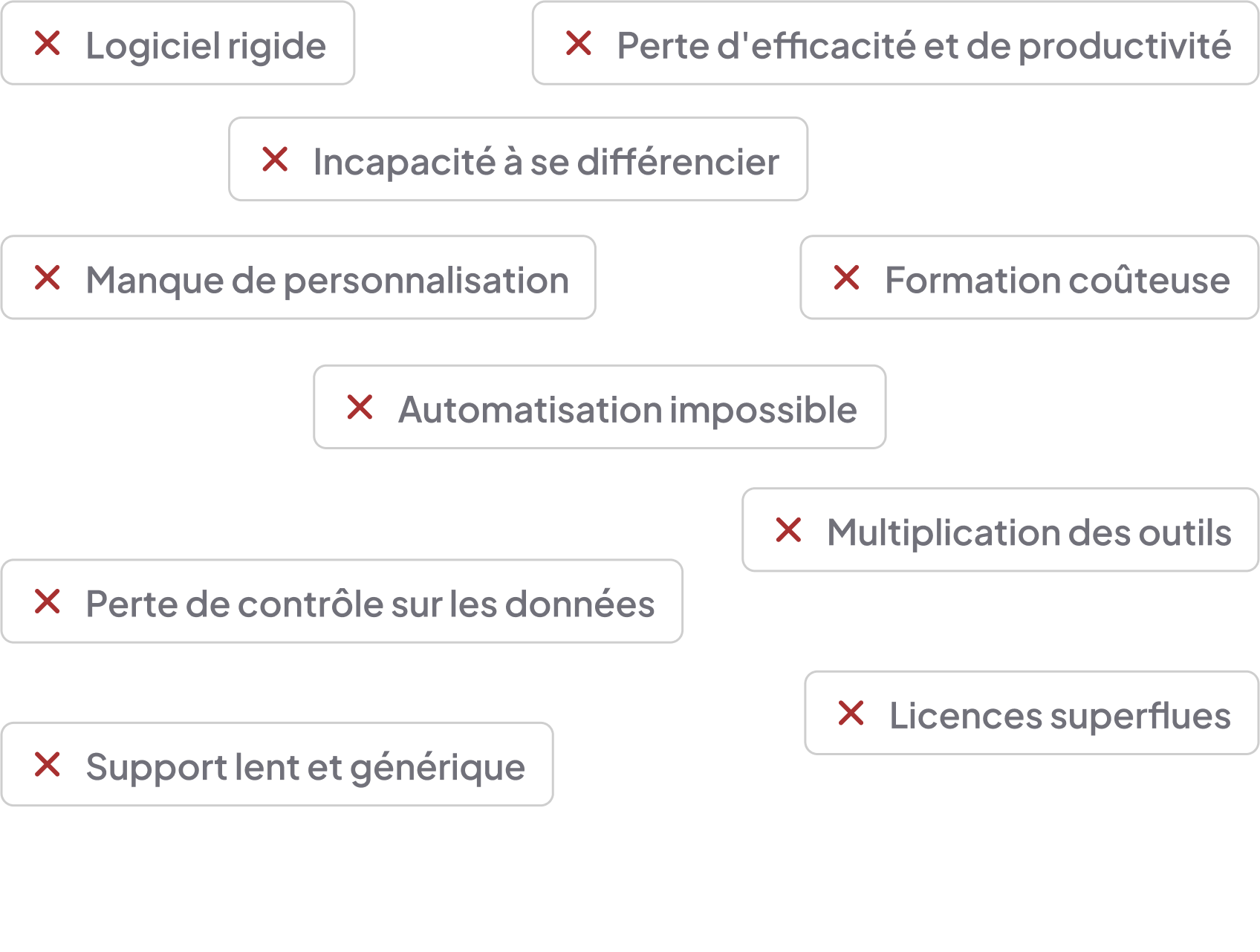 Liste des points négatifs avec les méthode traditionneles