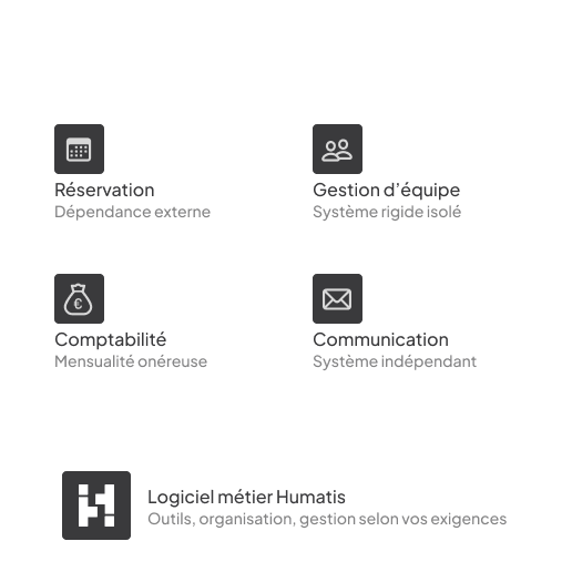 Intégration fluide du logiciel à vos processus avec Humatis